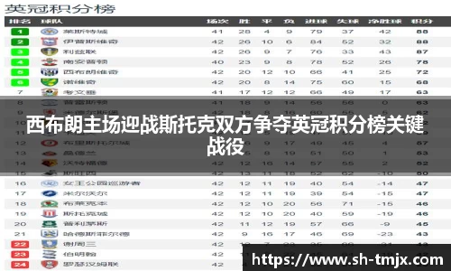 西布朗主场迎战斯托克双方争夺英冠积分榜关键战役