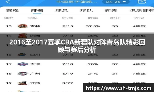 2016至2017赛季CBA新疆队对阵青岛队精彩回顾与赛后分析