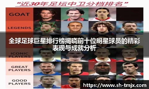 全球足球巨星排行榜揭晓前十位明星球员的精彩表现与成就分析